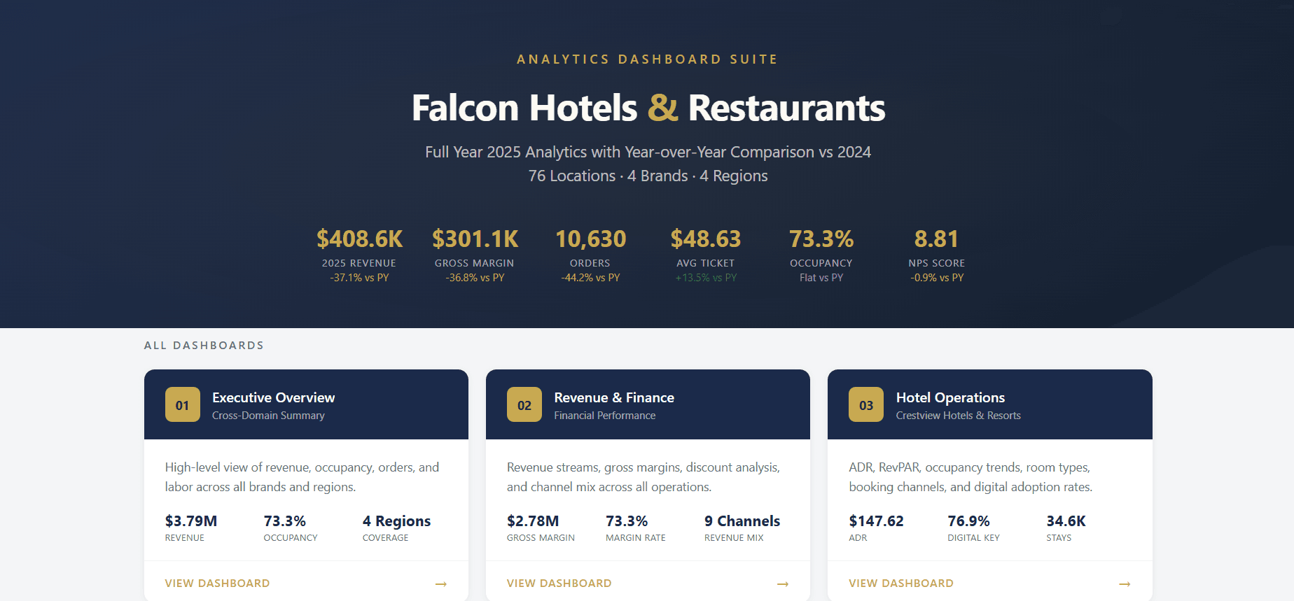 Falcon Hospitality