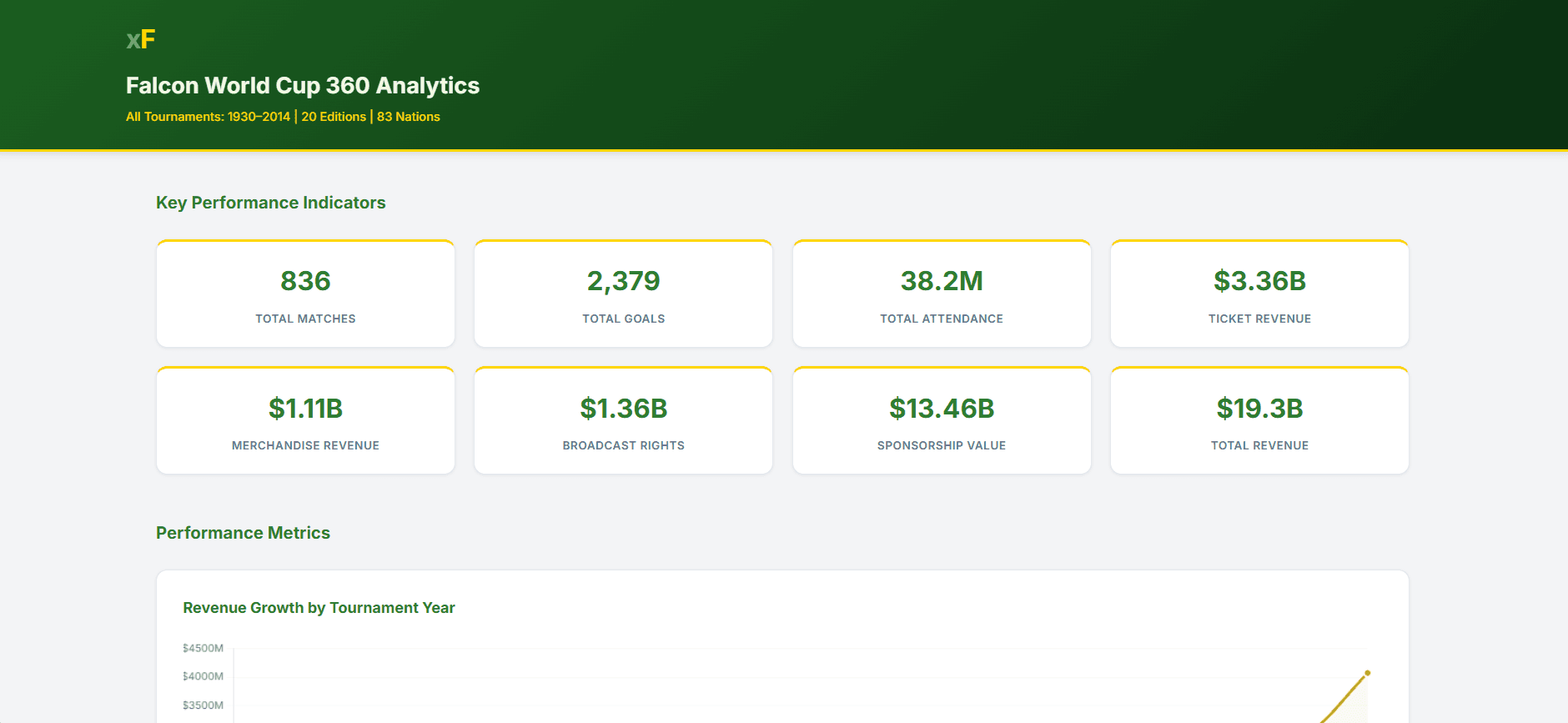 Falcon Soccer Analytics