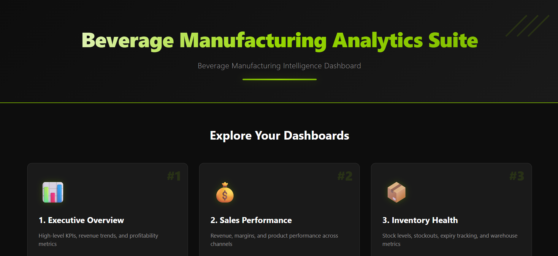 Beverage manufacturing analytics suite landing page with numbered dashboard cards for executive overview, sales performance and inventory health.