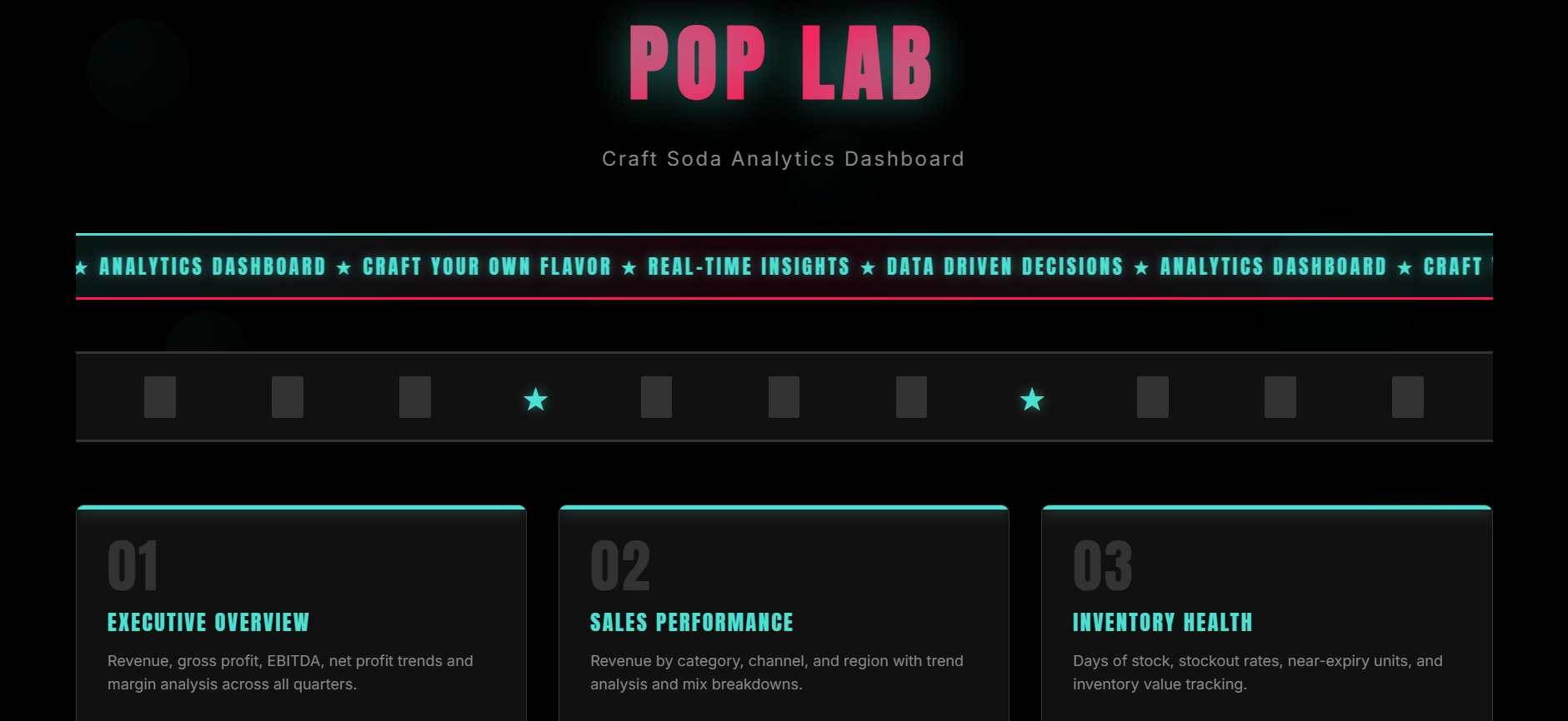 Pop Lab craft soda analytics hub in neon pink and cyan, with a scrolling marquee above numbered cards for executive overview, sales performance and inventory health.