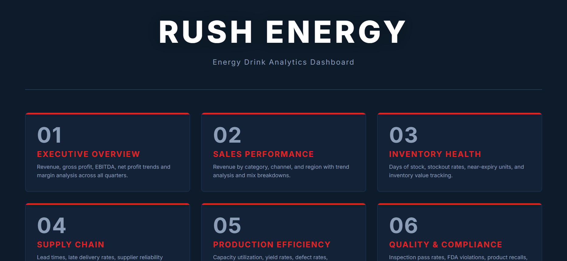 Rush Energy analytics hub with numbered dashboard cards for executive overview, sales performance, inventory health, supply chain, production efficiency, and quality and compliance.